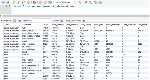 Screenshot of Summary by statement.