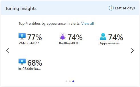 Screenshot of top entities insight.