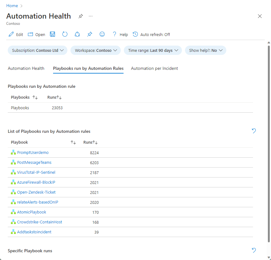 Screenshot shows a list of the playbooks called by automation rules.