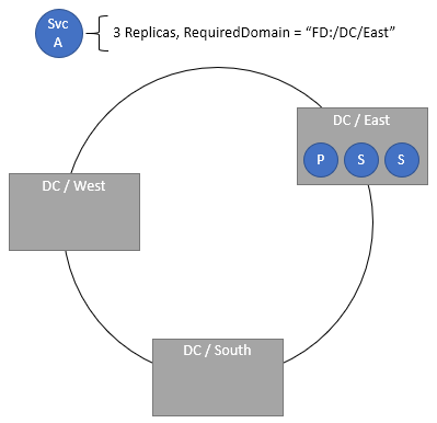 Required Domain Example