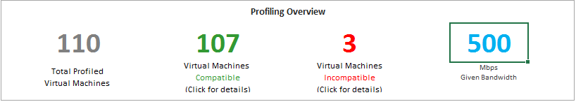 Recommendations with available bandwidth as input