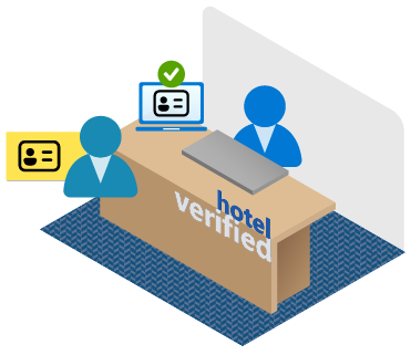 Diagram that shows a person showing identification to get a hotel keycard.