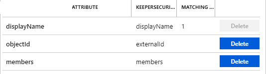 Keeper Group Attributes