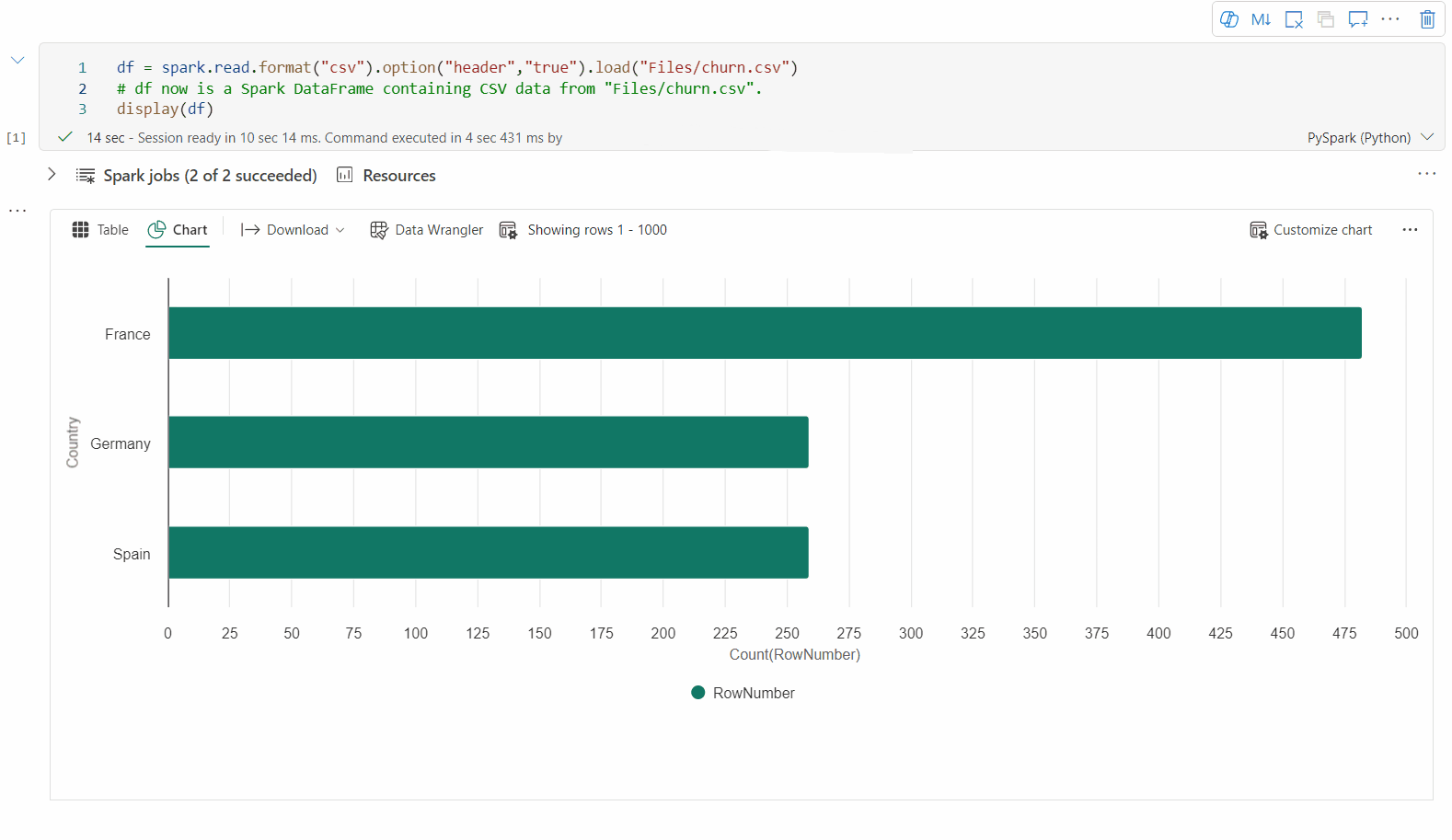 Animated GIF of chart view.