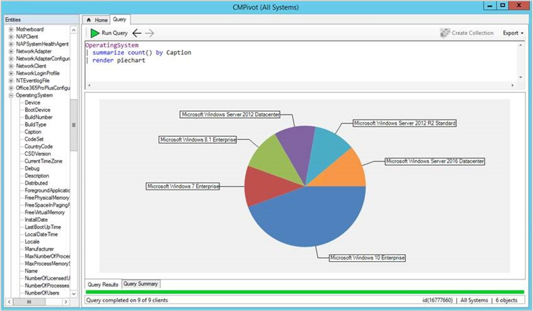 Example of CMPivot pie chart visualization