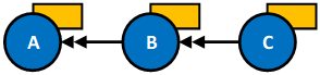 Case supersedence scenario 1