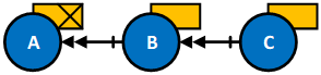 Case supersedence scenario 7