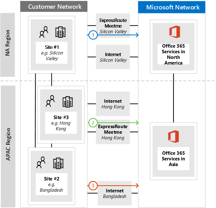 Outbound connections for regional diagram.