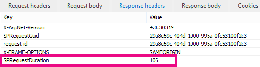 Screen shot showing Request Duration of 106.