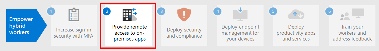 Step 2: Provide remote access to on-premises apps and services.