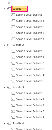 SharePoint site structure.