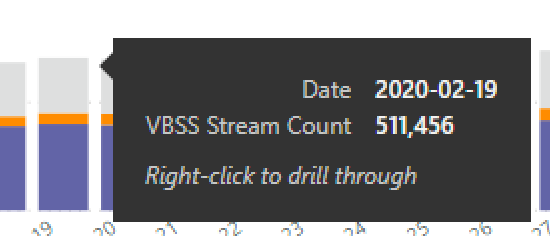 Screenshot of Daily Call Count by Media Type for the past 30 days drill-down in Teams Usage Reports.