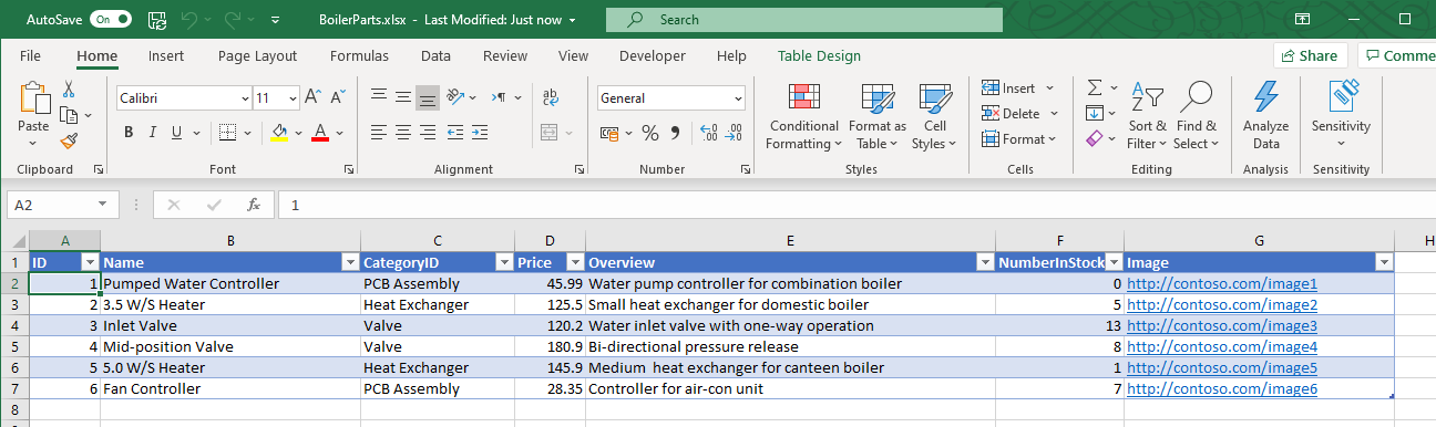 Boiler parts worksheet, showing a list of parts with Id, Name, CategoryId, Price, Overview, NumberInStock, and Image columns.