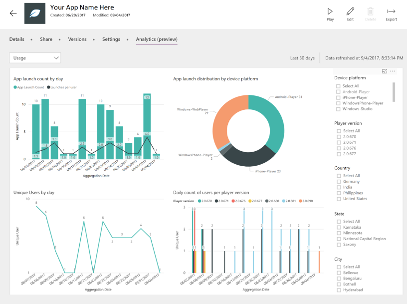 A screenshot of an app usage report.