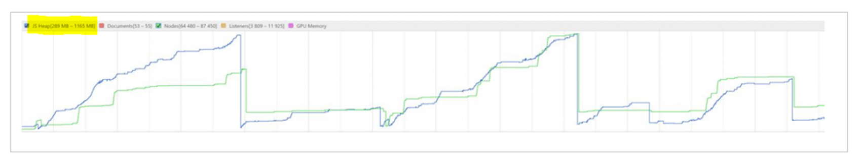 Memory usage graph.