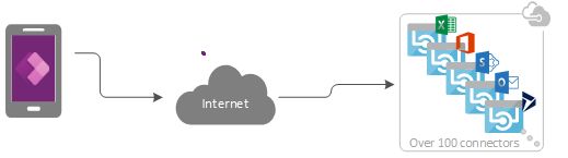 Power Apps app with connectors.