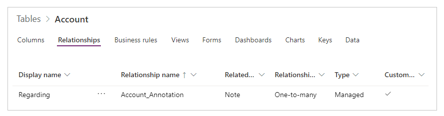 Account table showing relationship to Notes through a one-to-many relationship.