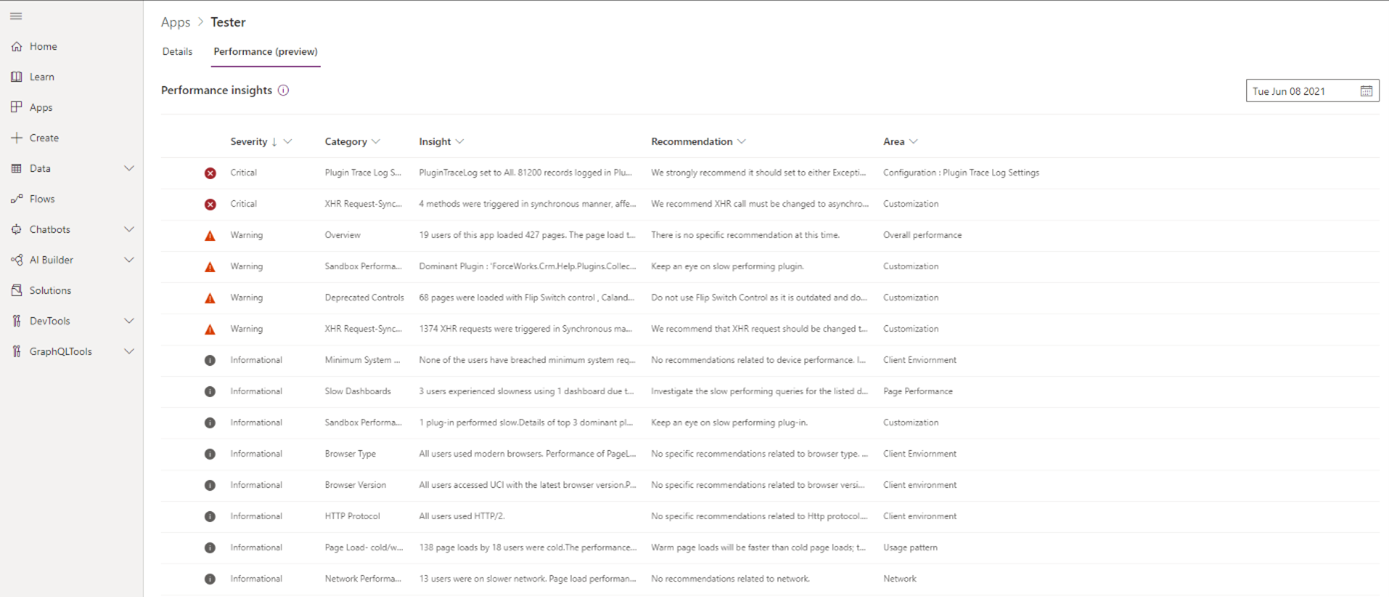 Example of performance insights.