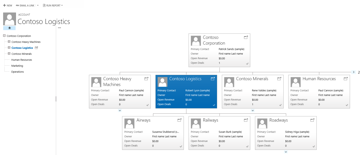 Account tree and tile view.