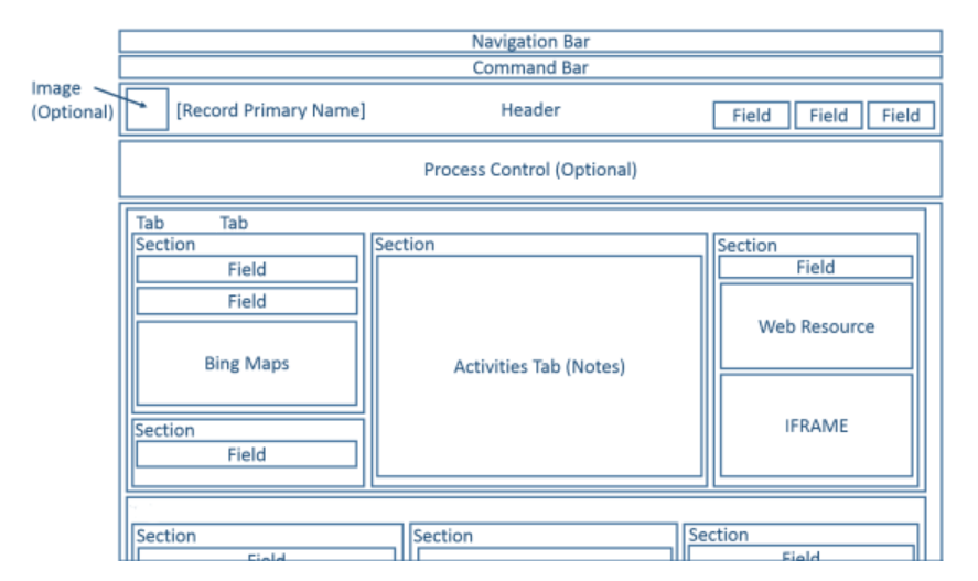 Diagram shows main table form structure.