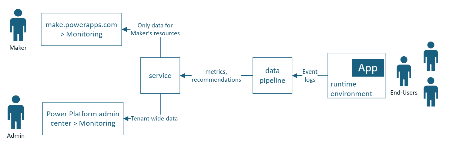 Upload the deployment profile.