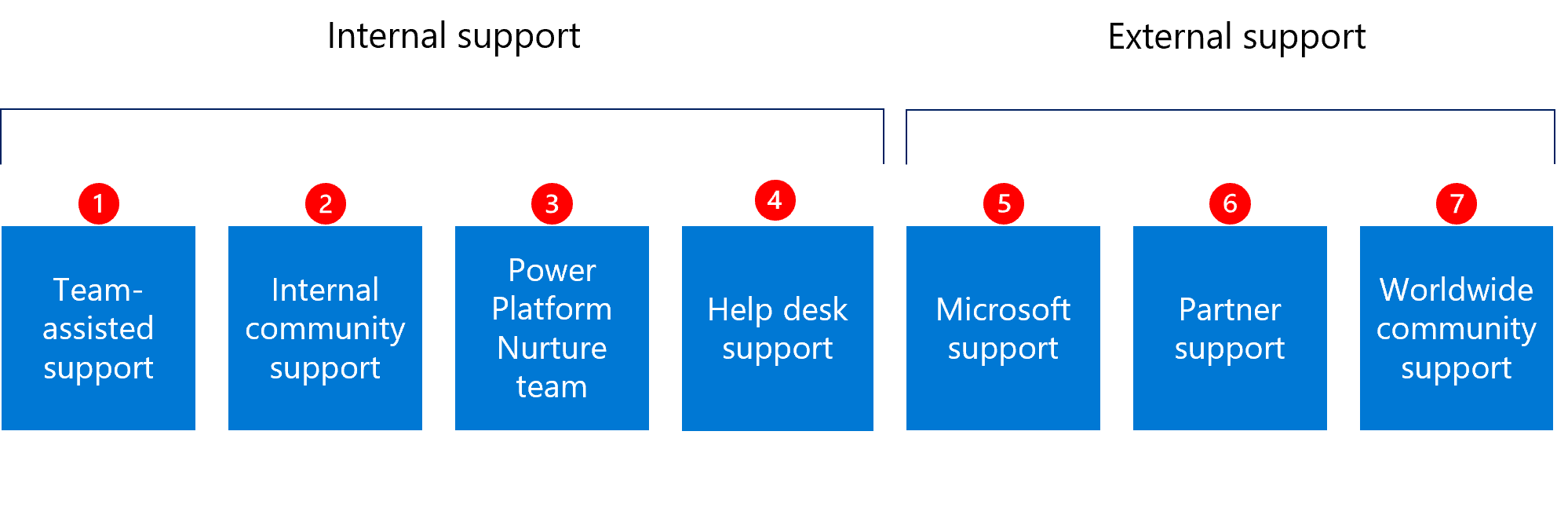 Types of maker education and development support.