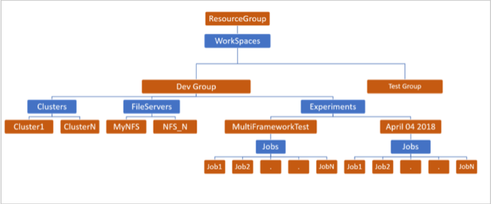 Flow diagram