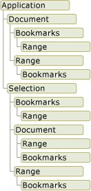 Word Object Model graphic