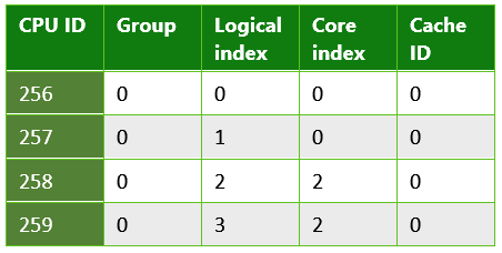 Table 4