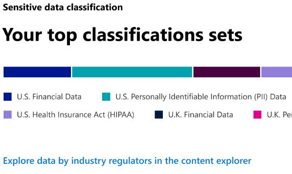 top sensitive information types.