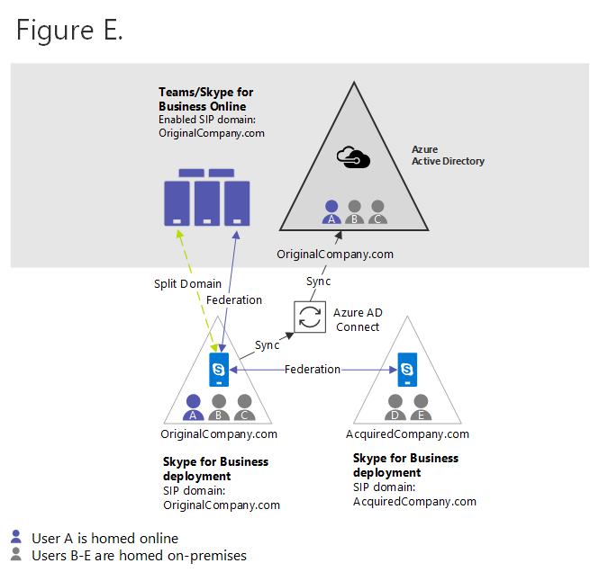 Figure E diagram.