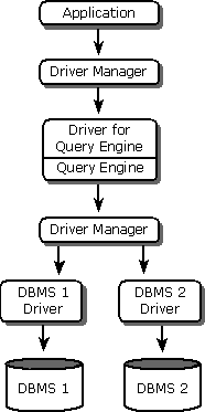 Architecture of a heterogeneous join engine