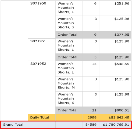 Screenshot of the full preview for the formatted table.