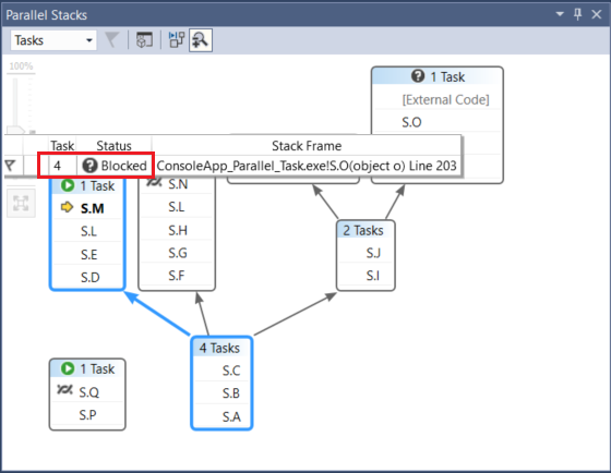 Task view in Parallel Stacks window