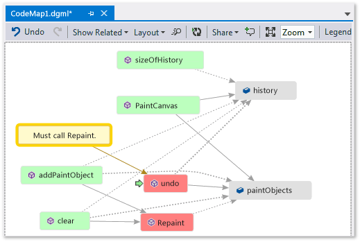 Code map - Commented and flagged items