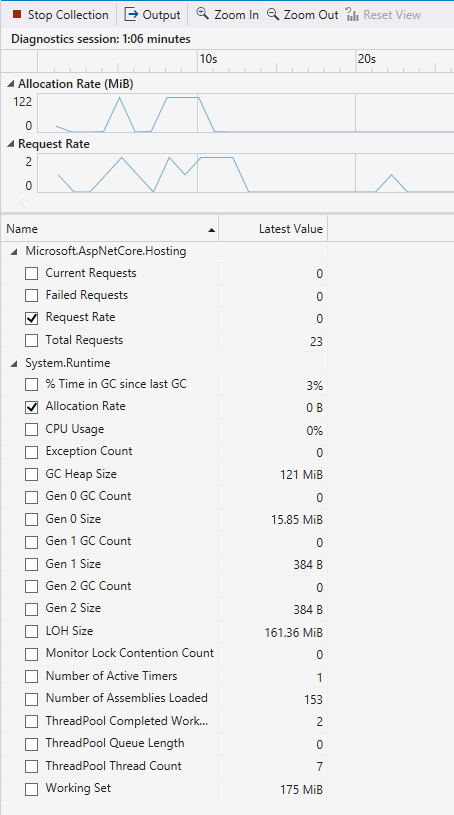 .NET Counter tool collecting.