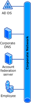 access to your claims