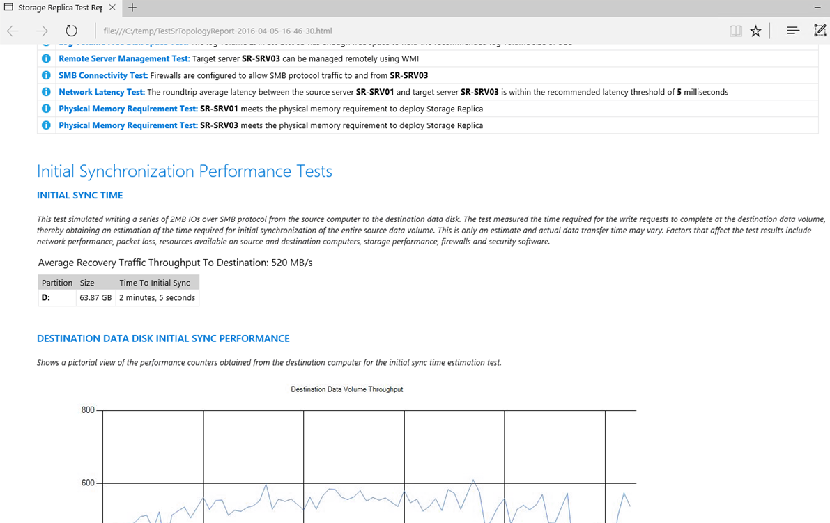 Screen showing replication topology report results