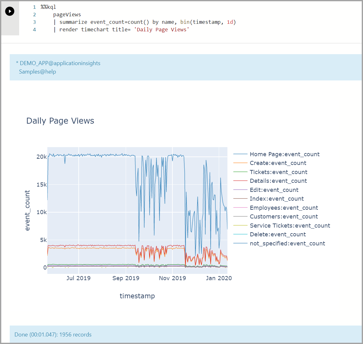 Screenshot of the timeline chart.