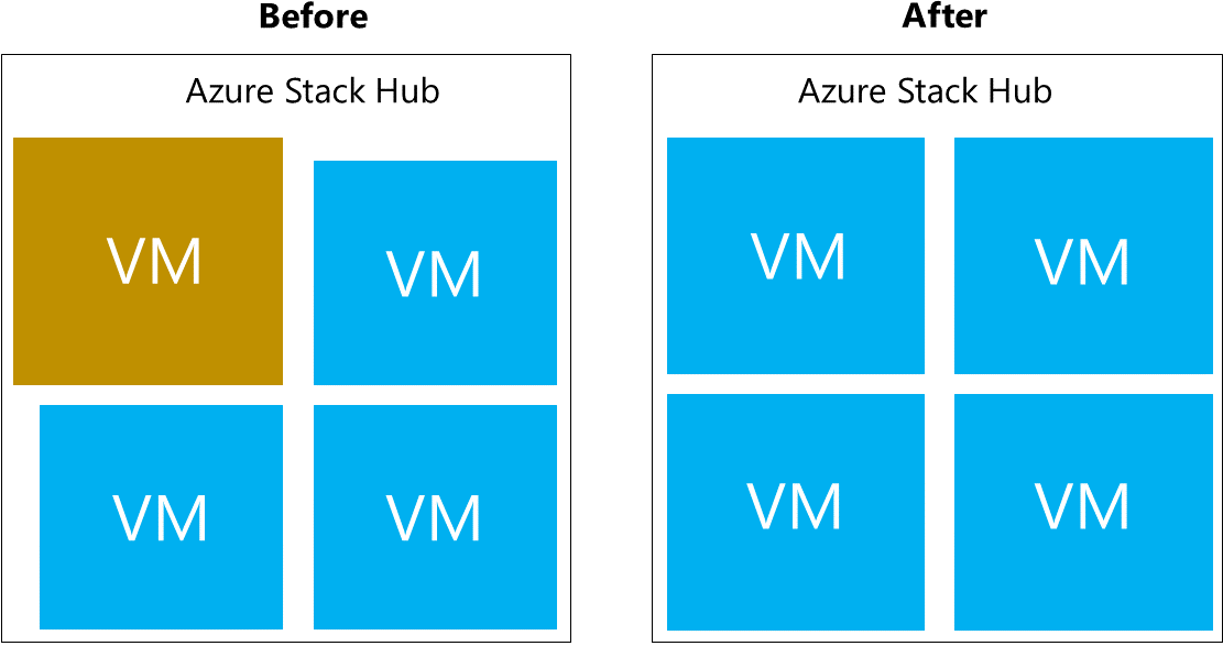 Reduce the VM size