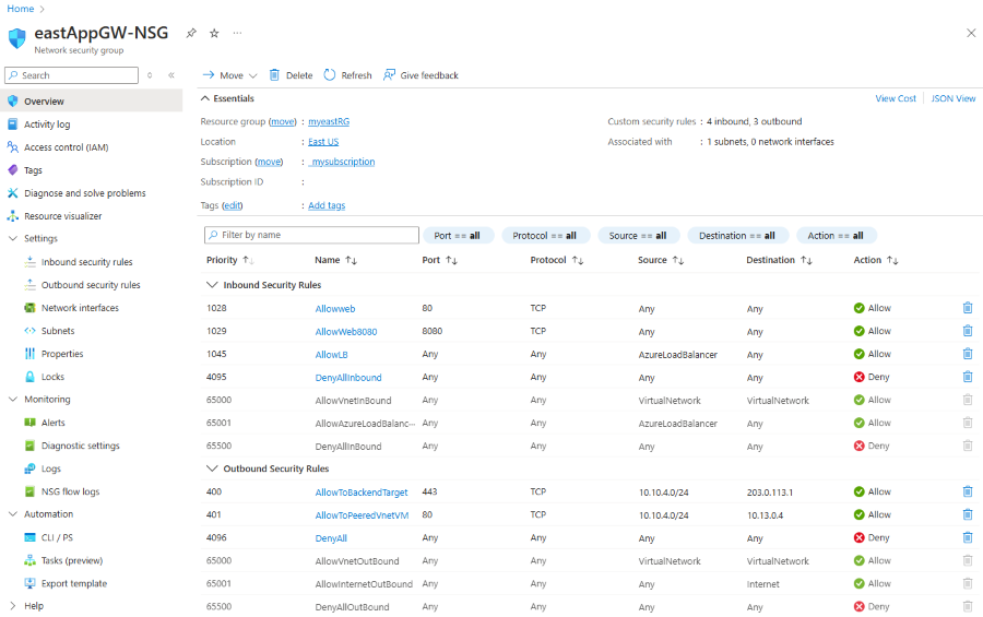 Screenshot of the NSG overview.