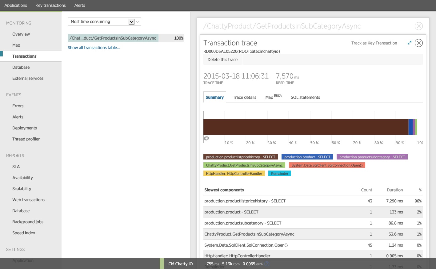 Query statistics for the sample application under test