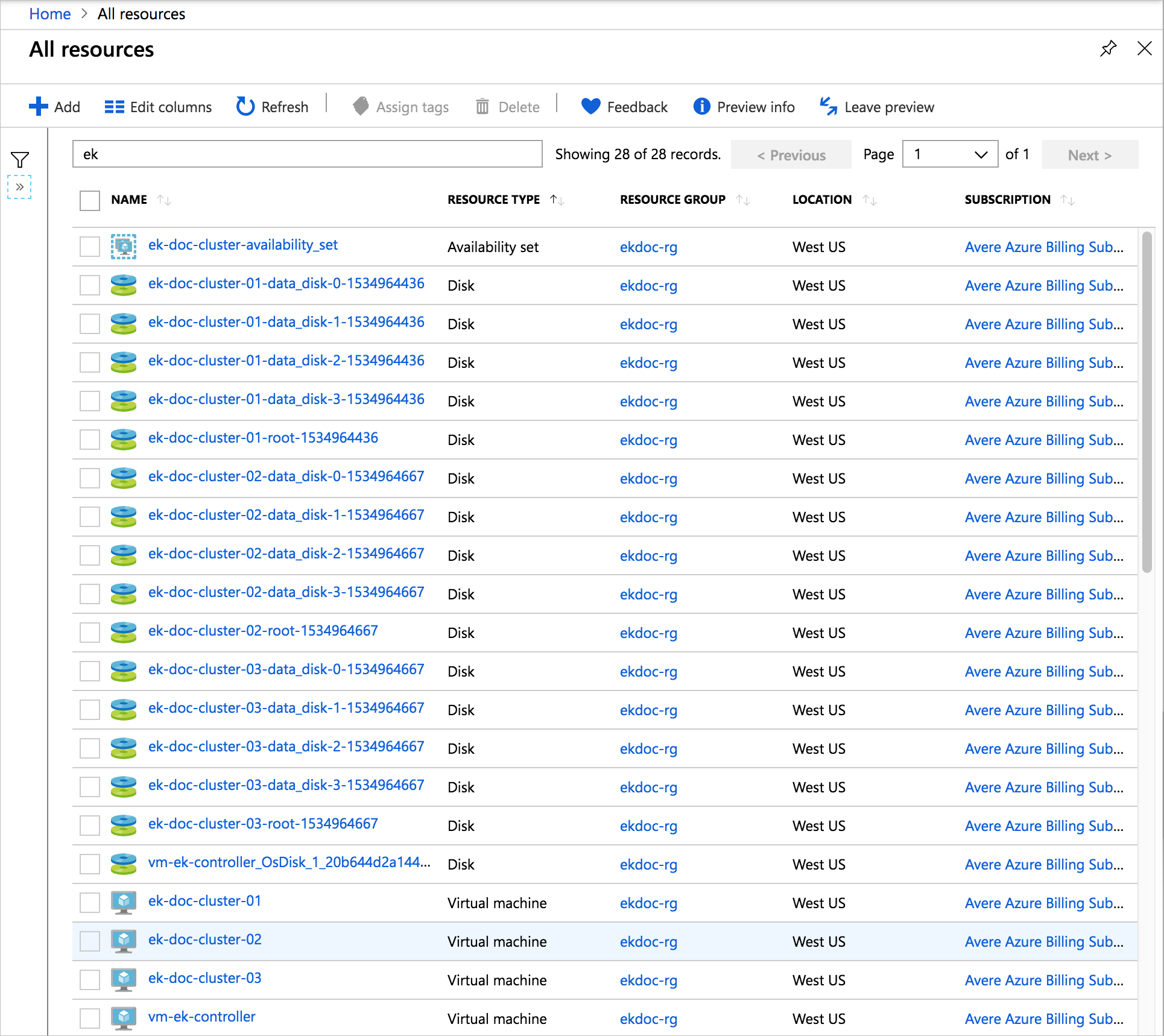 Azure portal "all resources" list showing resources created for a test cluster