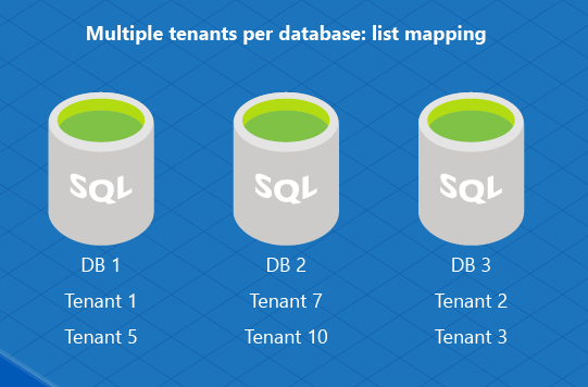 Multiple tenants on single DB