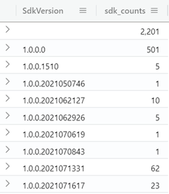 Table showing SDK Versions