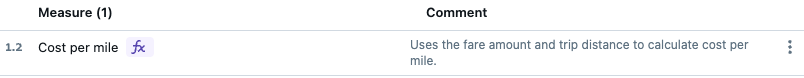 A calculated measure appears in the schema tab.