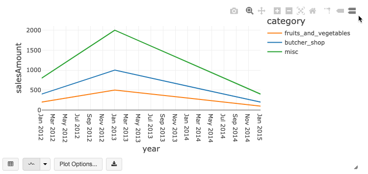 Chart toolbar