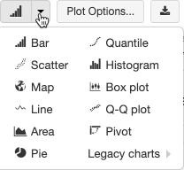 Chart types