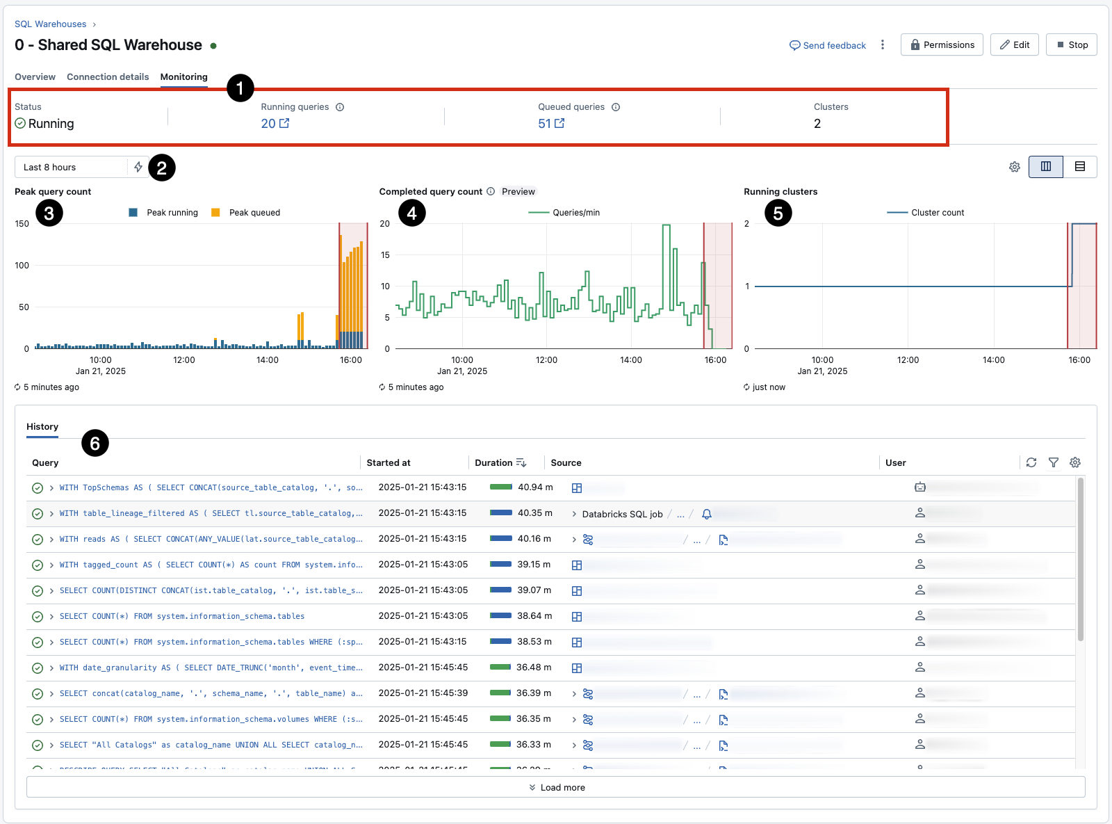 Screenshot with numbered annotations to denote the defined parts of the page that follow.