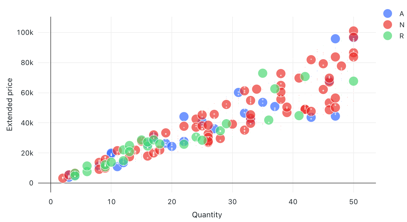 Bubble example